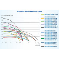 Скважинный насос A&P Ageless 3-2100/23-2/8-C AP01A01