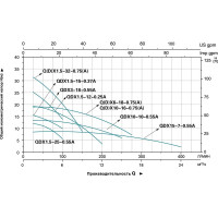 Дренажный насос LEO QDX 10-16-0,75A 993