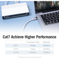 Прямой патч-корд VENTION SFTP cat.7 RJ45 - 3м. Серый ICDHI