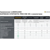 Моторное масло lubrigard SUPREME PRO 5W-30 4л LGPSPM530CH16