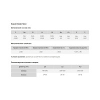 Проволока сварочная ER 309Lsi 3.2 мм, K 415, намотка 25 кг AG A-1-309LSI-32-415