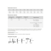 Проволока сварочная ER 347Si 1.2 мм, D200, намотка 5 кг AG A-1-347SI-12-200