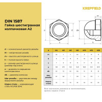 Гайка KREPFIELD нержавеющая, М16, DIN 1587, А2, колпачковая 25 шт. в упак. 1587A2ГАЙКАМ16-25