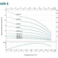 Скважинный насос LEO 4XR 8/17-2.2 783