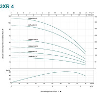 Скважинный насос LEO Hmax 3XRm 4/16-0.75 1341