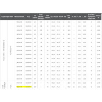 Зубчатый шкив под расточку ISKRA PHP 48-5M-09RSB 05M0948