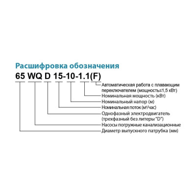 Канализационый насос LEO 100 WQ 65-15-5.5, 5,5 кВт 380В, Qмax. 110 м3h, Hмax. 25 м 1587