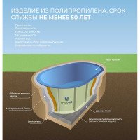 Пластиковый бассейн Гринлос Купель овальная 5 м3 GLKO5