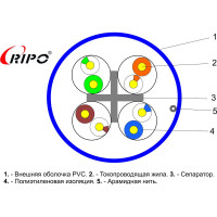 Сетевой кабель Ripo Utp 4 cat6 23awg cu plus, 305м.,fluke test (ксвпв -кат.6 4x2xplus) синий 001-112010