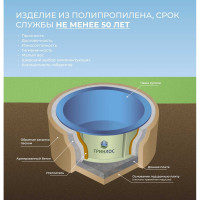Пластиковый бассейн Гринлос Купель круглая 1.2 м3 GLKK12