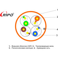 Кабель Ripo Utp 4 нг-lszh cat5e 24awg cu standart , 50м.,fluke test 0.5(u/utp-5e нг (а)-hf 4x2x0.5) 001-112007/50
