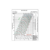 Вентилятор ВентМодерн VM SYD 225R
