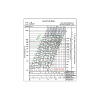 Вентилятор ВентМодерн VM SYD 250R