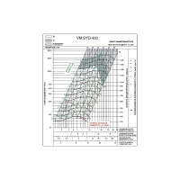 Вентилятор ВентМодерн VM SYD 400R