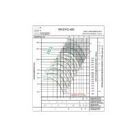 Вентилятор ВентМодерн VM SYQ 400R