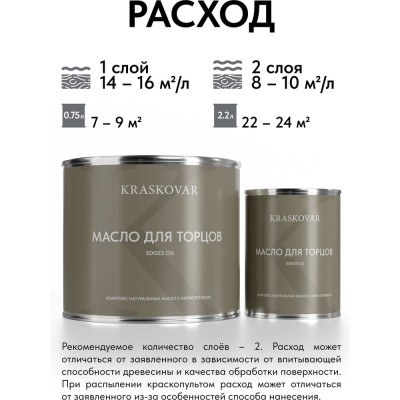 Масло для торцов Kraskovar Бук 2,2л 1654