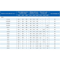 Пускатель ANDELI GV2-M05 0.63A~1A Ue 660В Кнопочный артикул ADL06-604