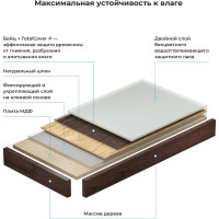 Настенная cтолешница для раковины Wellsee Genuine Tree 162013000