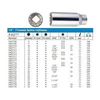 Головка универсальная 24 мм, 1/2" DR, 77 мм FORCE 54Q7724