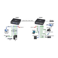 Комплект (приемник и передатчик) для передачи VGA, 4xUSB2.0, RS232, Стерео Аудио и ИК-управление на расстояние до 120м SC&T VKM04 (CAT5e)/140м(CAT6) sct1247