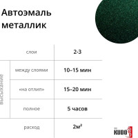 Эмаль автомобильная ремонтная металлизированная Амулет 371 KUDO KU-41371