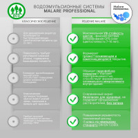 Фасадная краска MALARE ГОСТ быстросохнущая, терракотовый, 9 л 2036769918216