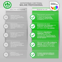 Краска MALARE Евро 3 для обоев, стен и потолков, молочный шоколад, 1 л 2036767870295