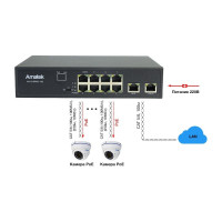 Коммутатор Amatek  AN-S10P8G-150 HiPoE, PoE+ 7000415
