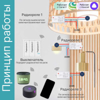 Умный выключатель GRITT Practic 3 клавиши, белый комплект 1 выключатель, 3 радиореле, 220В, 1000Вт 433 + 11112