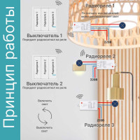 Проходной дистанционный 3клавишный выключатель GRITT Practic белый комплект: 2 выключателя IP67, 3 радиореле 100Вт 11205