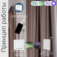 Умное реле управления жалюзи GRITT Core 2.0 в подрозетник 1 линия 433 + WiFi 32110