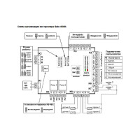 Контроллер Gate -8000 4007991