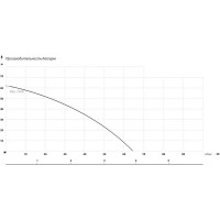 Насос для колодца Maxpump WELL1 INOX с поплавком 2040000002015