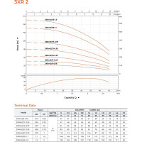 Скважинный насос LEO 3XRm 2/8-0.18 кабель 25 м, 180 Вт, 220В/50Гц, Qmax. 2,7 m3/h, Hmax. 35 m, 2116