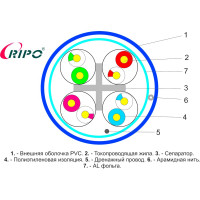 Кабель витая пара RIPO FTP4 CAT6 23AWG Cu 001-122016/ 010806