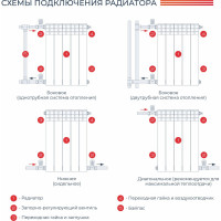 Алюминиевый радиатор НРЗ ЛЮКС 10 секций 500/100 1850Вт 55881