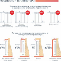 Алюминиевый радиатор НРЗ ЛЮКС 10 секций 500/100 1850Вт 55881