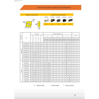 Пластина твердосплавная CNMG120408-BF JT1225 СпецТехИнструмент CNMG120408BFJT1225STI