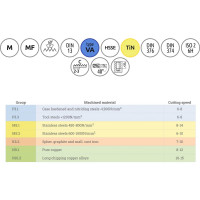 Метчик СпецТехИнструмент машинный М3 4260 din 376 rsp35 iso2 hsse tin sti STI041535332030000