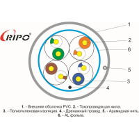 Кабель витая пара RIPO FTP4 CAT5E 24AWG Cu 100m 001-122015/100