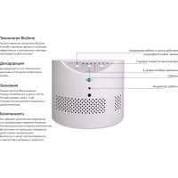 Воздухоочиститель Biozone PR 10 BZ-PR10