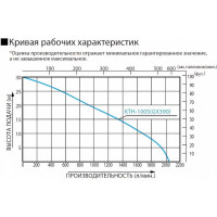 Мотопомпа для сильнозагрязненной воды Koshin KTH-100S o/s 00515339 100515339
