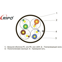 Витая пара Ripo utp4 cat5e 24awg cu (outdoor) , 100m 001-112011/100