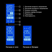 Источник бесперебойного питания ExeGate SpecialPro Smart 285583