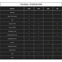 Борфреза твердосплавная, сфероцилиндрическая, для алюминия Debever Machining Solutions DC 1225/6 NF