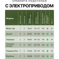 Стол StolStoya МОТОР UP с регулируемой высотой подстолье черное и столешница МДФ эмаль сланцево-серая SE211IBSS12065