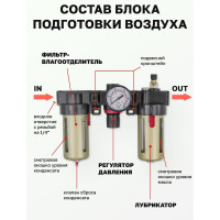 Блок подготовки воздуха с нижним расположением регулятора 1/4" фильтр-регулятор+лубрикатор (10 Мк, 1400 л/мин, 0-10 bar, рабочая температура 5-60°) Forsage F-BC2000(54461)