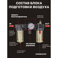 Блок подготовки воздуха с нижним расположением регулятора 1/4" фильтр-регулятор + лубрикатор 10Мк, 1400 л/мин Forcekraft FK-BC2000(54420)