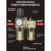 Блок подготовки воздуха 3/8" фильтр-регулятор + лубрикатор 10Мк, 3000 л/мин Forcekraft  FK-AC4010-03(54390)