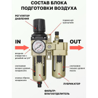 Блок подготовки воздуха Forsage 1/4'' фильтр-регулятор+лубрикатор, автоматич,слив 10Мк, 1700 л/мин, 0-10bar,раб, температура 5-60 F-AC3010-02D(54436)